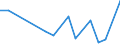 Flow: Exports / Measure: Values / Partner Country: Austria / Reporting Country: United Kingdom