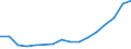 Flow: Exports / Measure: Values / Partner Country: Belgium, Luxembourg / Reporting Country: Belgium