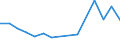 Flow: Exports / Measure: Values / Partner Country: Belgium, Luxembourg / Reporting Country: Netherlands