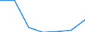 Flow: Exports / Measure: Values / Partner Country: Belgium, Luxembourg / Reporting Country: Poland