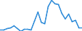 Flow: Exports / Measure: Values / Partner Country: China / Reporting Country: Germany