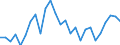 Flow: Exports / Measure: Values / Partner Country: China / Reporting Country: Japan