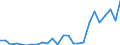 Flow: Exports / Measure: Values / Partner Country: World / Reporting Country: Austria