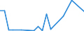 Flow: Exports / Measure: Values / Partner Country: World / Reporting Country: Chile