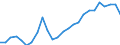 Flow: Exports / Measure: Values / Partner Country: World / Reporting Country: France incl. Monaco & overseas