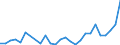 Flow: Exports / Measure: Values / Partner Country: World / Reporting Country: Greece
