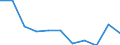 Flow: Exports / Measure: Values / Partner Country: World / Reporting Country: Hungary
