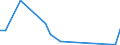 Flow: Exports / Measure: Values / Partner Country: World / Reporting Country: Ireland