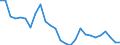Flow: Exports / Measure: Values / Partner Country: World / Reporting Country: Japan