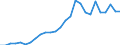 Flow: Exports / Measure: Values / Partner Country: World / Reporting Country: Netherlands