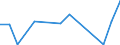 Flow: Exports / Measure: Values / Partner Country: World / Reporting Country: New Zealand