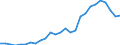 Flow: Exports / Measure: Values / Partner Country: World / Reporting Country: Poland