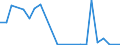 Flow: Exports / Measure: Values / Partner Country: World / Reporting Country: Sweden
