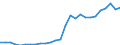 Flow: Exports / Measure: Values / Partner Country: World / Reporting Country: Switzerland incl. Liechtenstein