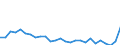 Flow: Exports / Measure: Values / Partner Country: World / Reporting Country: United Kingdom
