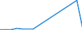 Flow: Exports / Measure: Values / Partner Country: Belgium, Luxembourg / Reporting Country: Belgium