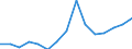 Flow: Exports / Measure: Values / Partner Country: Belgium, Luxembourg / Reporting Country: France incl. Monaco & overseas