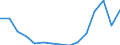 Flow: Exports / Measure: Values / Partner Country: Belgium, Luxembourg / Reporting Country: Germany