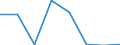 Flow: Exports / Measure: Values / Partner Country: Belgium, Luxembourg / Reporting Country: Luxembourg