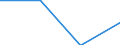 Flow: Exports / Measure: Values / Partner Country: Belgium, Luxembourg / Reporting Country: Switzerland incl. Liechtenstein