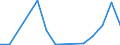 Flow: Exports / Measure: Values / Partner Country: Belgium, Luxembourg / Reporting Country: United Kingdom