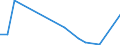 Flow: Exports / Measure: Values / Partner Country: Brazil / Reporting Country: Netherlands