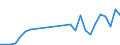 Flow: Exports / Measure: Values / Partner Country: Canada / Reporting Country: Belgium
