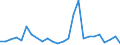 Flow: Exports / Measure: Values / Partner Country: Canada / Reporting Country: France incl. Monaco & overseas