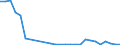 Flow: Exports / Measure: Values / Partner Country: Canada / Reporting Country: Germany
