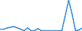 Flow: Exports / Measure: Values / Partner Country: Canada / Reporting Country: Netherlands