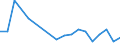 Flow: Exports / Measure: Values / Partner Country: Canada / Reporting Country: Switzerland incl. Liechtenstein