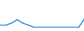 Flow: Exports / Measure: Values / Partner Country: France excl. Monaco & overseas / Reporting Country: Belgium