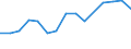 Flow: Exports / Measure: Values / Partner Country: France excl. Monaco & overseas / Reporting Country: Netherlands