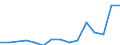 Flow: Exports / Measure: Values / Partner Country: France excl. Monaco & overseas / Reporting Country: Spain