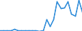 Flow: Exports / Measure: Values / Partner Country: World / Reporting Country: Australia