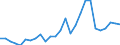Flow: Exports / Measure: Values / Partner Country: World / Reporting Country: Belgium
