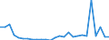 Flow: Exports / Measure: Values / Partner Country: World / Reporting Country: Canada