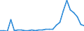 Flow: Exports / Measure: Values / Partner Country: World / Reporting Country: Finland