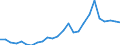 Flow: Exports / Measure: Values / Partner Country: World / Reporting Country: France incl. Monaco & overseas