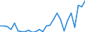 Flow: Exports / Measure: Values / Partner Country: World / Reporting Country: Greece