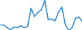 Flow: Exports / Measure: Values / Partner Country: World / Reporting Country: Netherlands