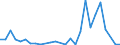 Flow: Exports / Measure: Values / Partner Country: World / Reporting Country: New Zealand