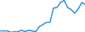 Flow: Exports / Measure: Values / Partner Country: World / Reporting Country: Slovenia