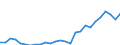 Flow: Exports / Measure: Values / Partner Country: World / Reporting Country: Switzerland incl. Liechtenstein