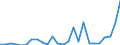 Flow: Exports / Measure: Values / Partner Country: World / Reporting Country: Turkey