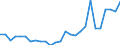 Flow: Exports / Measure: Values / Partner Country: World / Reporting Country: United Kingdom