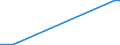 Flow: Exports / Measure: Values / Partner Country: Australia / Reporting Country: Germany