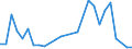 Flow: Exports / Measure: Values / Partner Country: Australia / Reporting Country: New Zealand