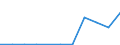 Flow: Exports / Measure: Values / Partner Country: Australia / Reporting Country: Poland