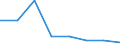 Flow: Exports / Measure: Values / Partner Country: Japan / Reporting Country: Canada